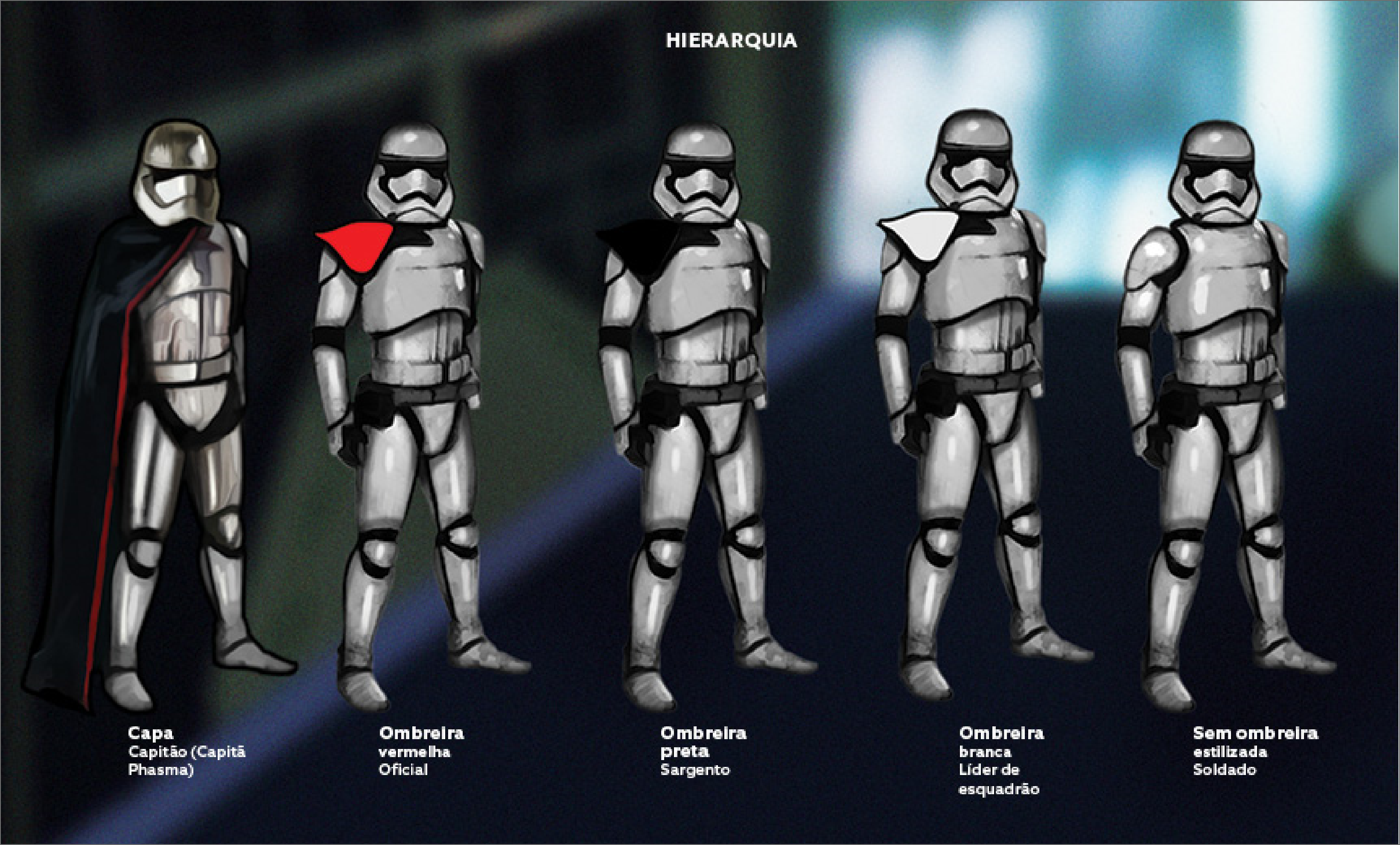 Hierarquia de stormtrooper